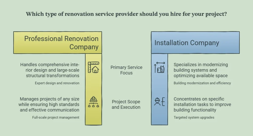 renovation company dubai