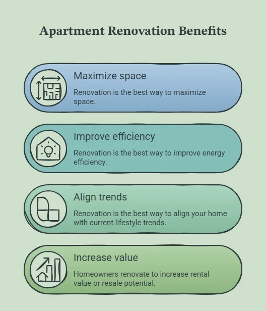 Apartment Renovation Ideas