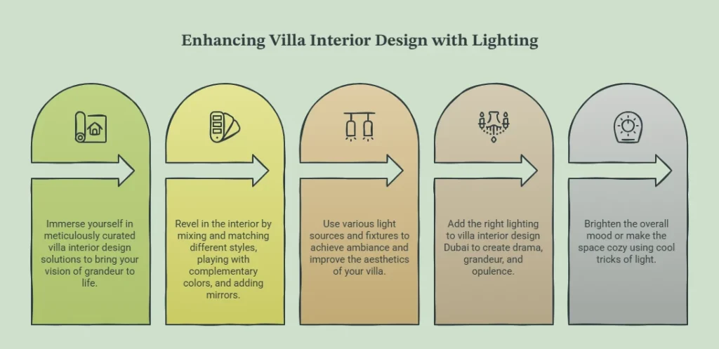 Villa Interior Design