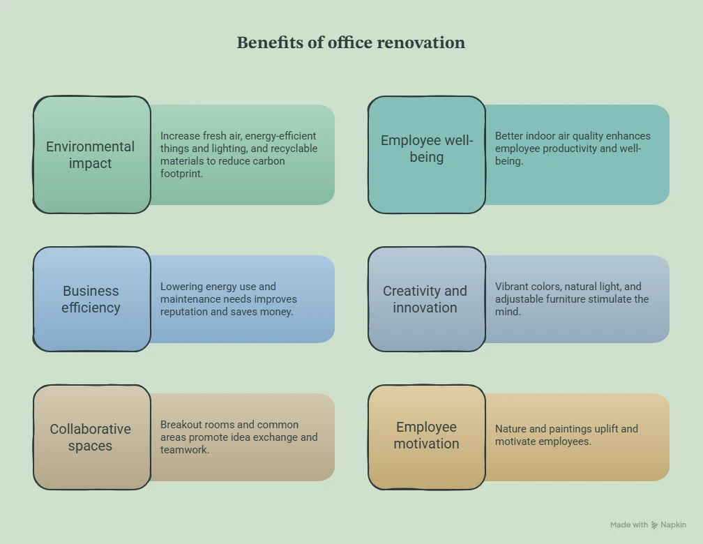 op Benefits & Challenges of Office Renovation in Dubai