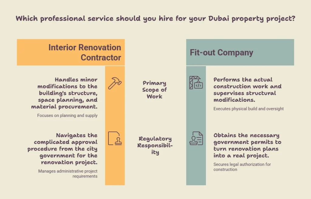 Best Contractor for Your Interior Renovation