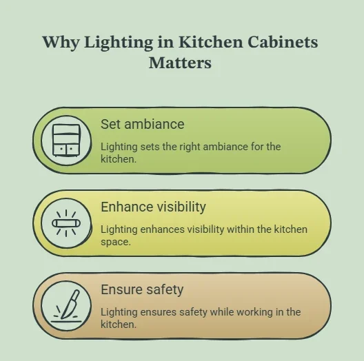 Kitchen Cabinets with Lighting