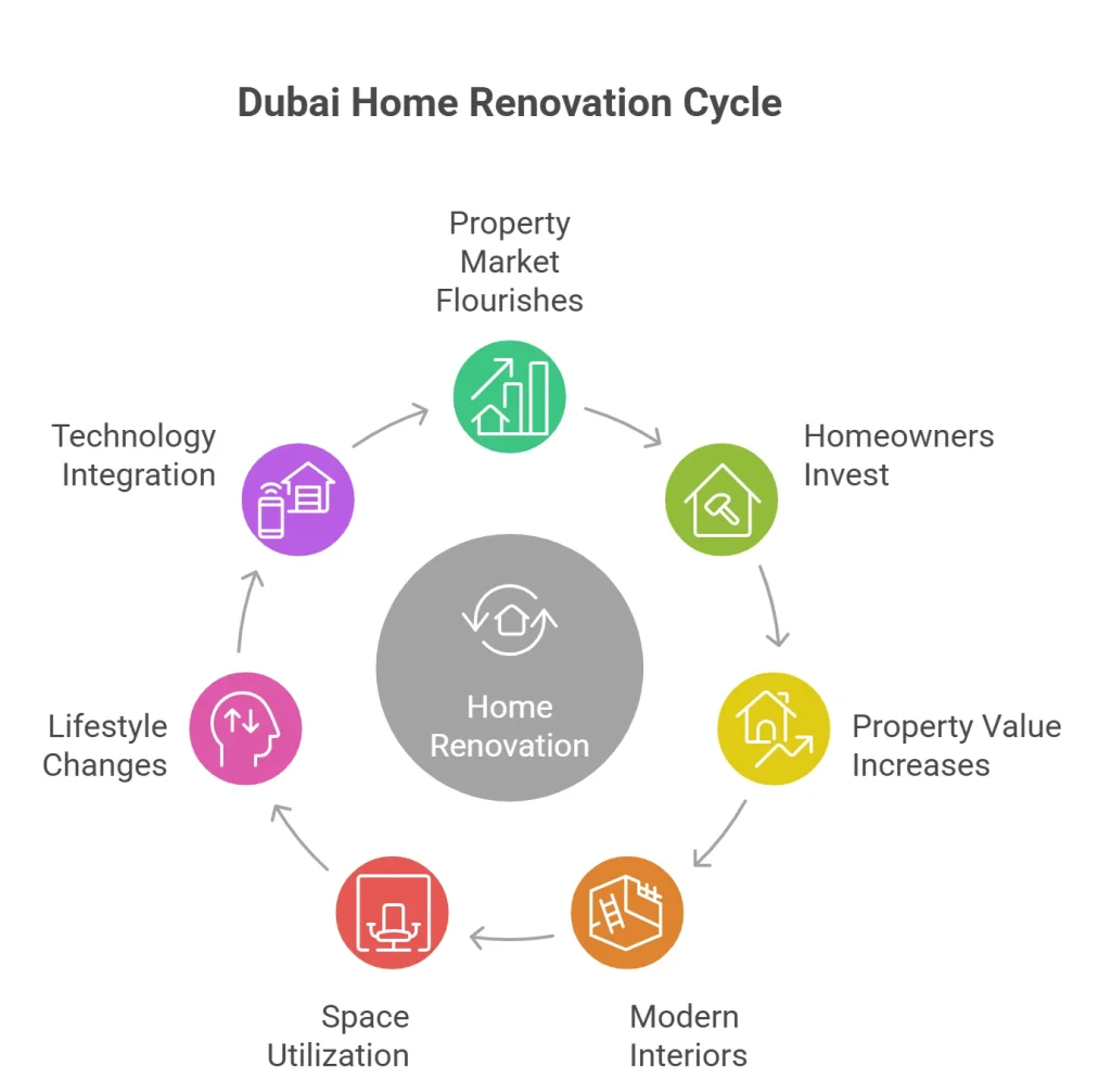 Home Renovation Dubai