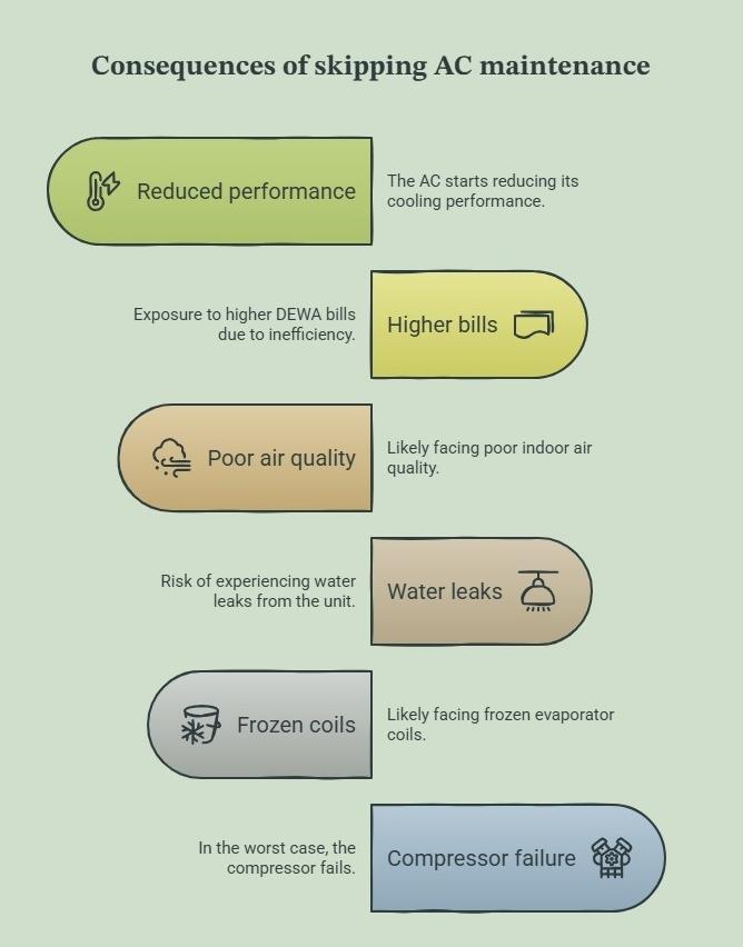 AC Maintenance in Dubai